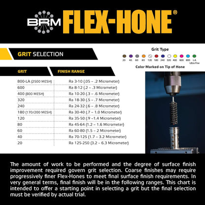 Brush Research GB31224 FLEX-HONE®, 3-1/2" (89mm) Diameter, 240 Grit, Silicon Carbide, For Mild Steel, Stainless Steel, Cast Iron and Softer Ferrous Materials