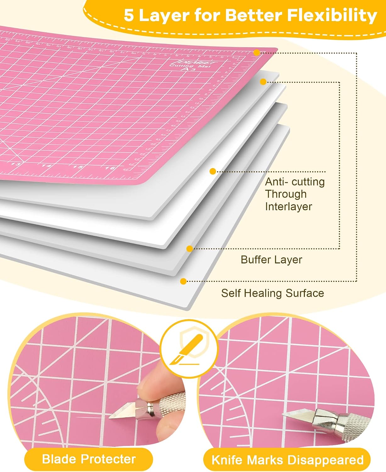Density-upgraded 9"x12" Self Healing Cutting Mat, Rotary Sewing Mat for Crafts, 5-Ply Blade Table Protector Cut Board for Fabric Leather Cutting Quilting Modeling Hobby Project, A4, Blue