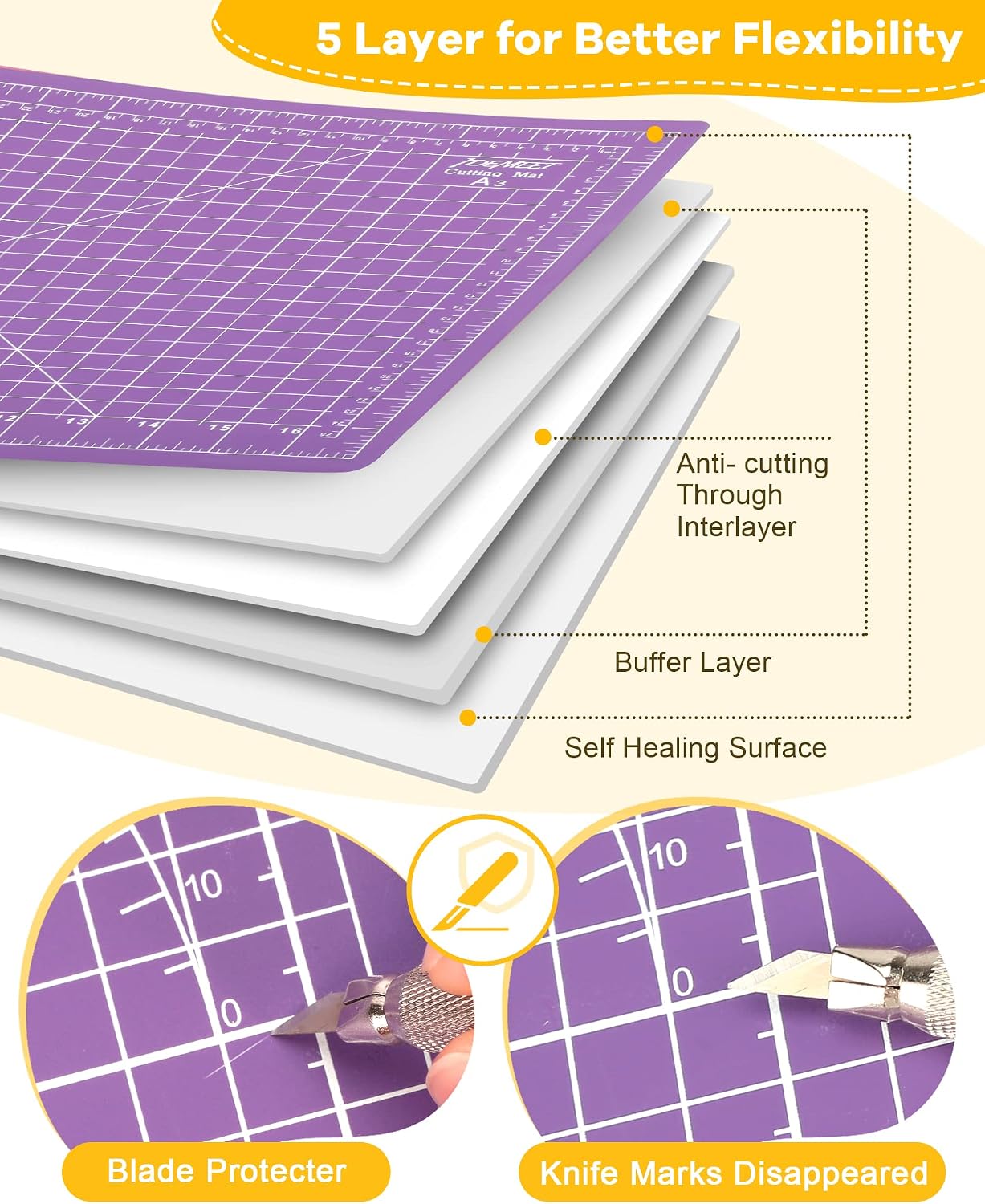 Density-upgraded 9"x12" Self Healing Cutting Mat, Rotary Sewing Mat for Crafts, 5-Ply Blade Table Protector Cut Board for Fabric Leather Cutting Quilting Modeling Hobby Project, A4, Blue