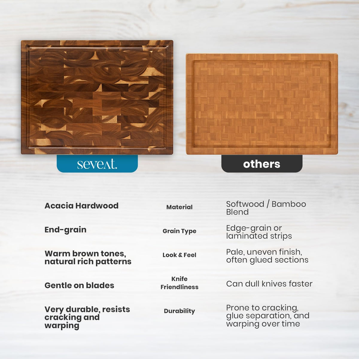 End Grain Cutting Board | Acacia Wood Butcher Block | Double-Sided with Juice Groove & 3 Storage Pockets | Durable Wooden Chopping Board for Kitchen & Meal Prep (Brown)