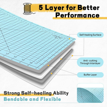 Premium Self Healing Cutting Mat 18" x 12", A3 Sewing Mat, Lemon Yellow | Non-slip, 5-Ply Double-Sided, Rotary Cutting Mat for Sewing, Quilting Crafts Cutting Fabric Scrapbooking Modeling Projects