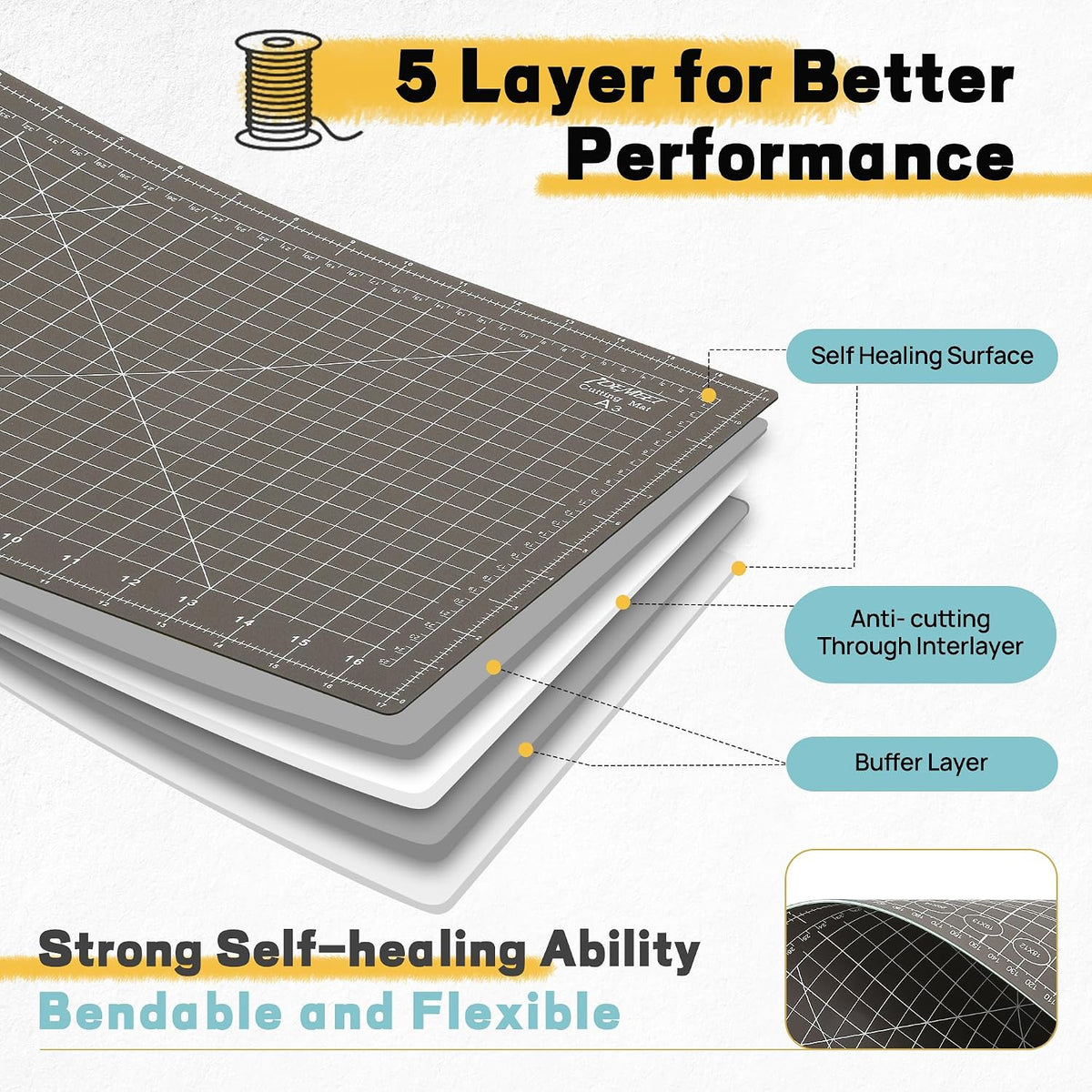 Premium Self Healing Cutting Mat 18" x 12", A3 Sewing Mat, Lemon Yellow | Non-slip, 5-Ply Double-Sided, Rotary Cutting Mat for Sewing, Quilting Crafts Cutting Fabric Scrapbooking Modeling Projects