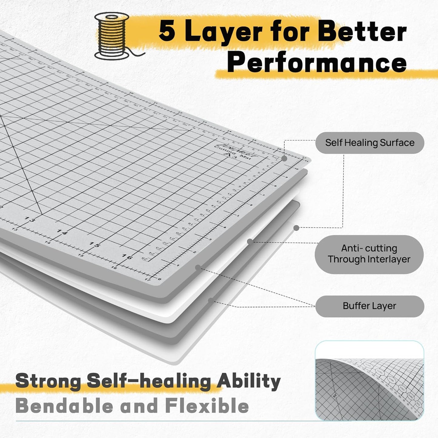 Premium Self Healing Cutting Mat 18" x 12", A3 Sewing Mat, Lemon Yellow | Non-slip, 5-Ply Double-Sided, Rotary Cutting Mat for Sewing, Quilting Crafts Cutting Fabric Scrapbooking Modeling Projects