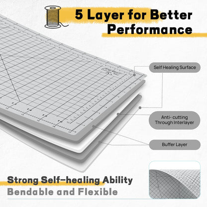 Premium Self Healing Cutting Mat 18" x 12", A3 Sewing Mat, Lemon Yellow | Non-slip, 5-Ply Double-Sided, Rotary Cutting Mat for Sewing, Quilting Crafts Cutting Fabric Scrapbooking Modeling Projects