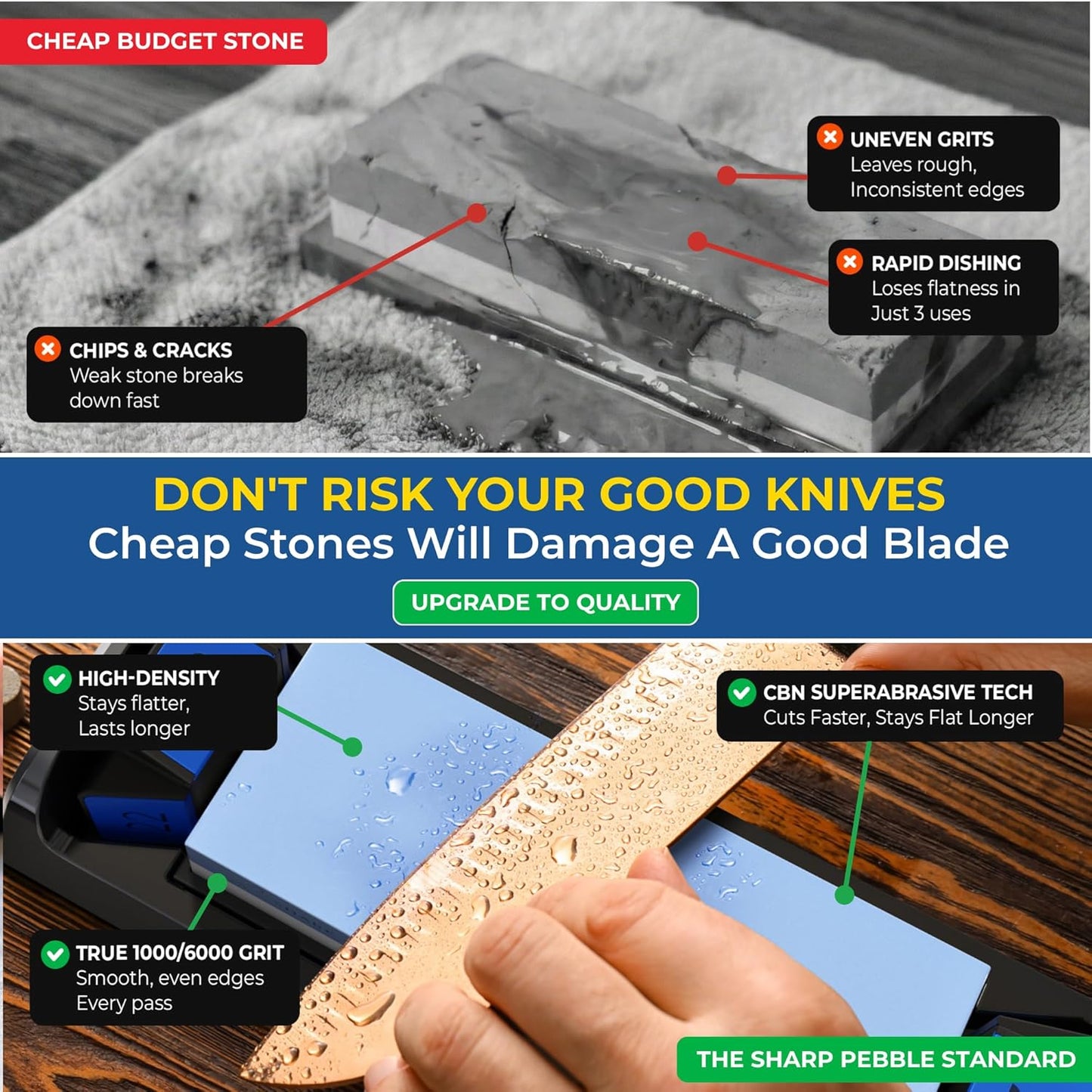 Complete Whetstone Knife Sharpening System – 1000/6000 Grit Wet Stone Sharpener Kit with Built-In Angle Guides (15°/17°/20°/22°) – Beginner-Friendly