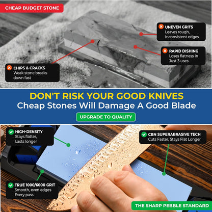 Complete Whetstone Knife Sharpening System – 1000/6000 Grit Wet Stone Sharpener Kit with Built-In Angle Guides (15°/17°/20°/22°) – Beginner-Friendly