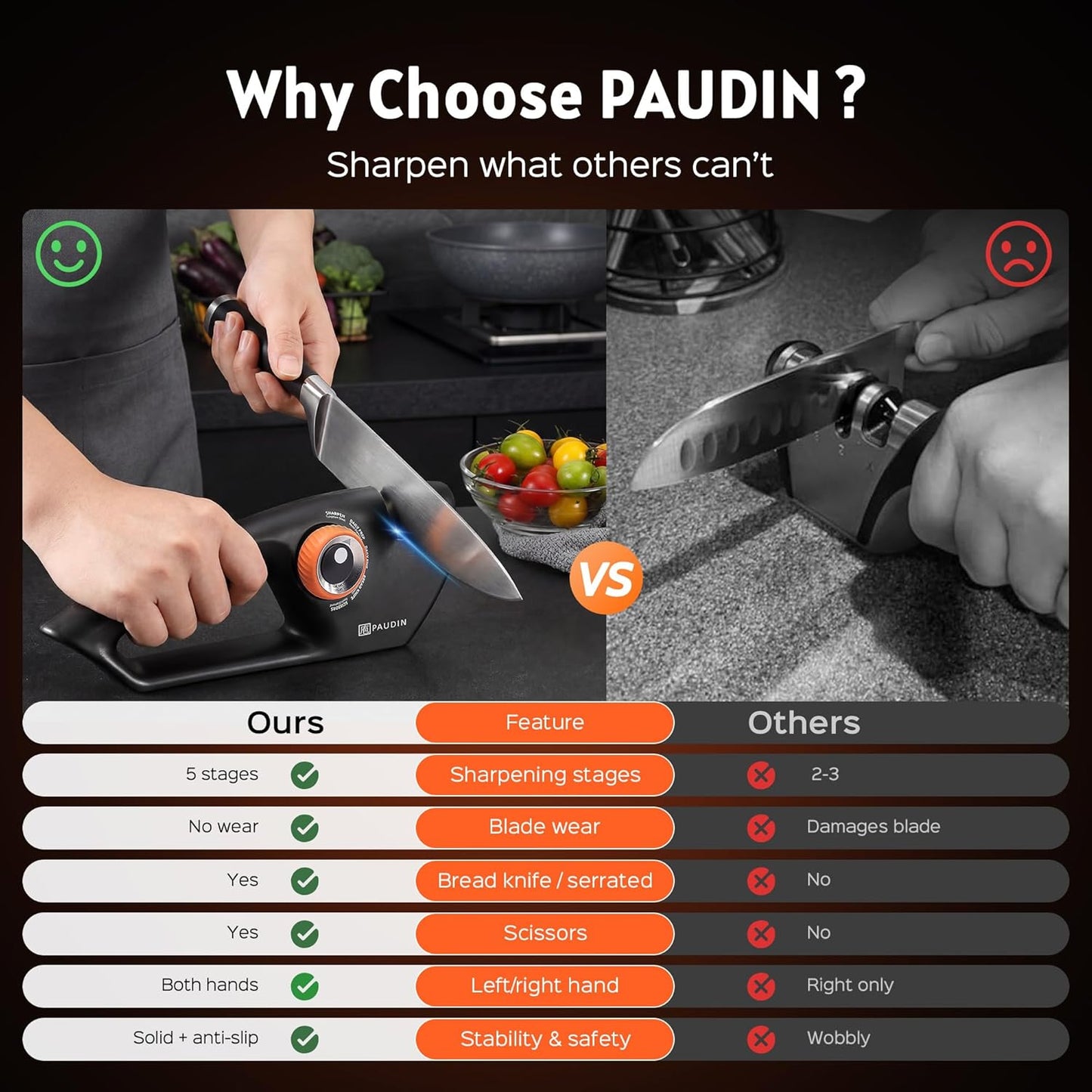 Precision 5-Stage Knife Sharpener, Fathers Day Dad Gifts, Manual Sharpening for Kitchen Knives & Scissors, Straight & Serrated Blades, Non-Slip Base, Ergonomic Handle, Safe for Home Use