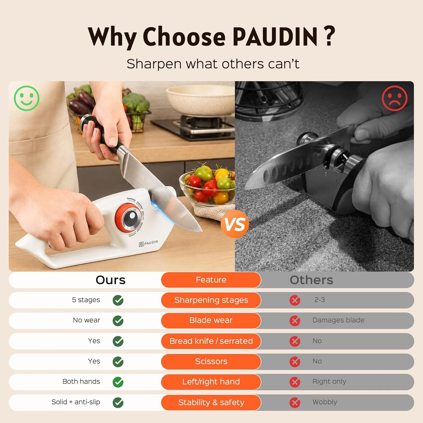 Precision 5-Stage Knife Sharpener, Fathers Day Dad Gifts, Manual Sharpening for Kitchen Knives & Scissors, Straight & Serrated Blades, Non-Slip Base, Ergonomic Handle, Safe for Home Use