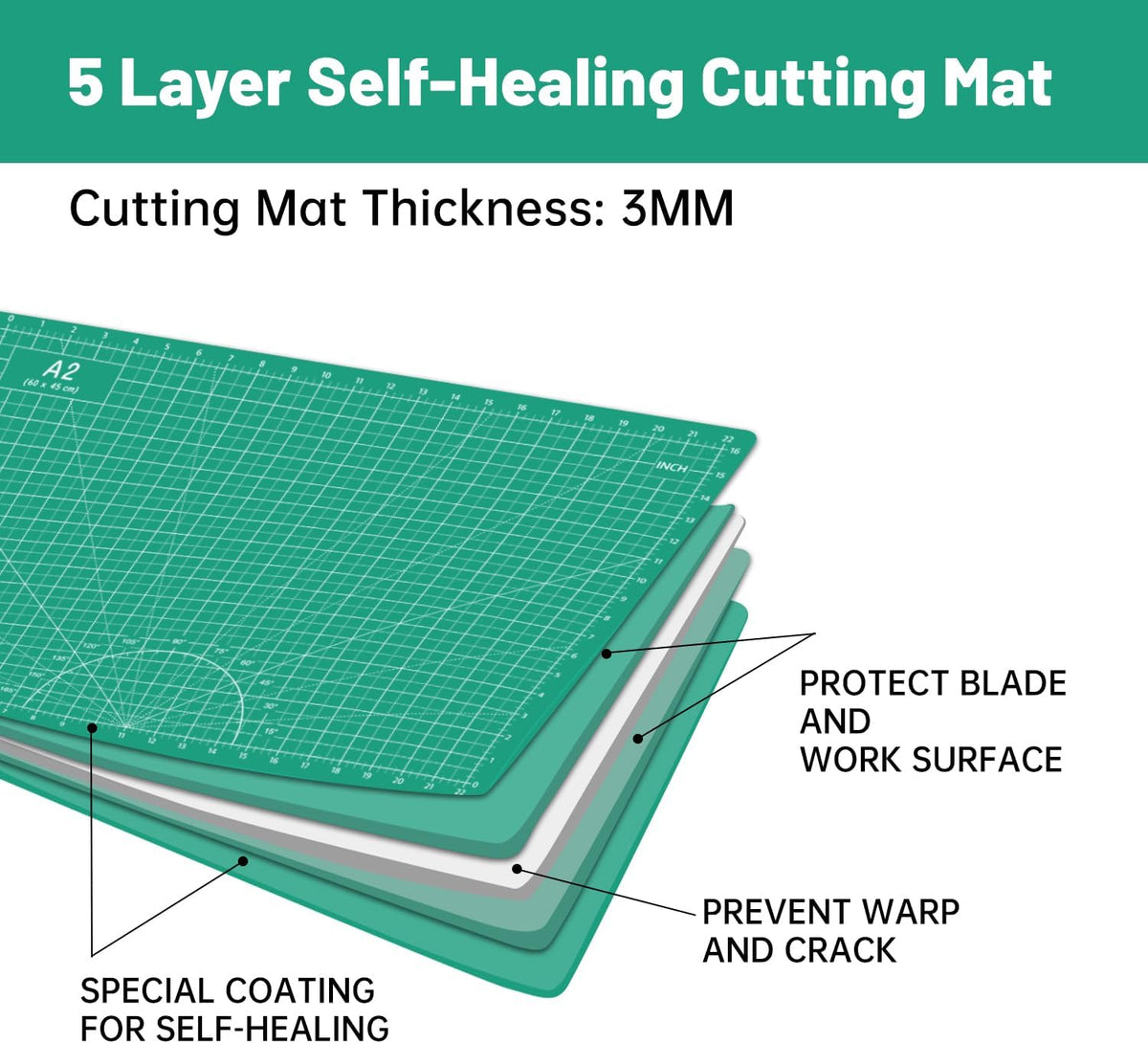 18"x12" Thickened Self Healing Cutting Mat, A3 Rotary Cutting Sewing Mat for Crafts, Double Sided 5-Ply Table Cutting Board for Fabric Quilting Art Hobby Project, Pink/Purple