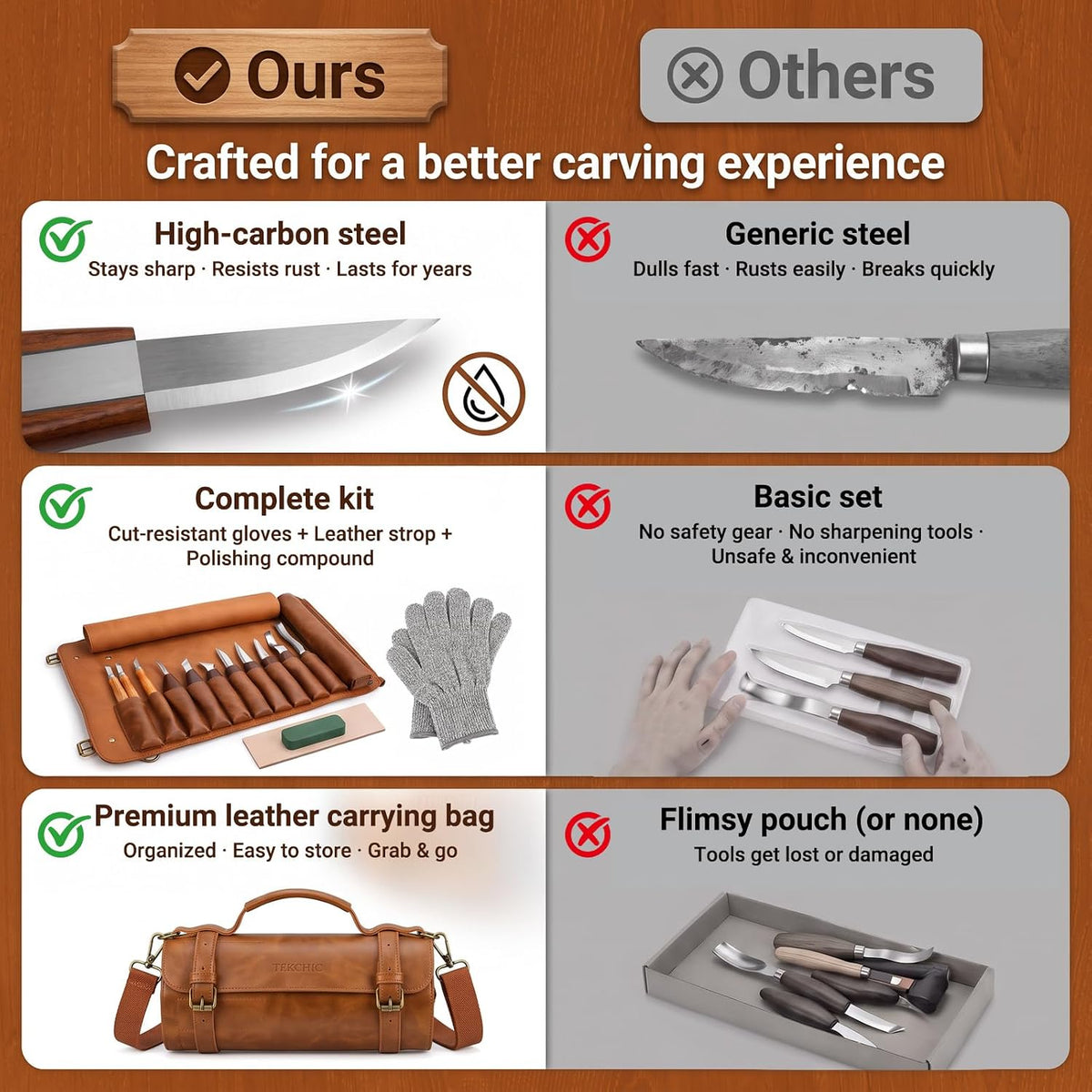 Tekchic Wood Carving Kit Deluxe-Whittling Knife, Wood Carving Knife Set