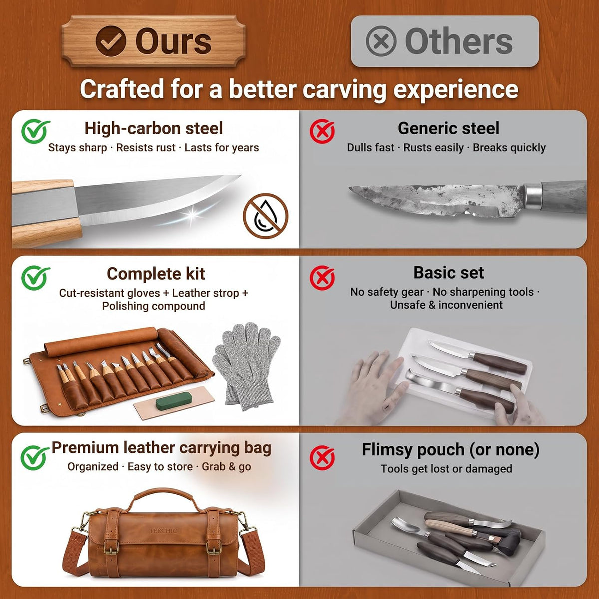Tekchic Wood Carving Kit Deluxe-Whittling Knife, Wood Carving Knife Set