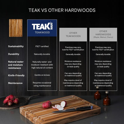 Cutting Board - Extra Large (XL) Teak Wood Cutting Board 24”L x 18”W x 1.5” Thick - Sustainably Harvested and FSC Certified - Knife Friendly with Natural Oil Finish