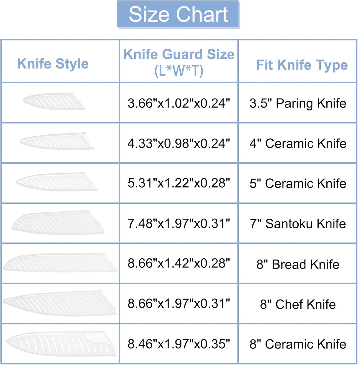 5Pcs Knife Cover Sleeves Blade Edge Guards for 5" Utility Knife Protector Universal Knife Sheath for Kitchen, White