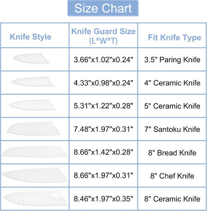 5Pcs Knife Cover Sleeves Blade Edge Guards for 5" Utility Knife Protector Universal Knife Sheath for Kitchen, White