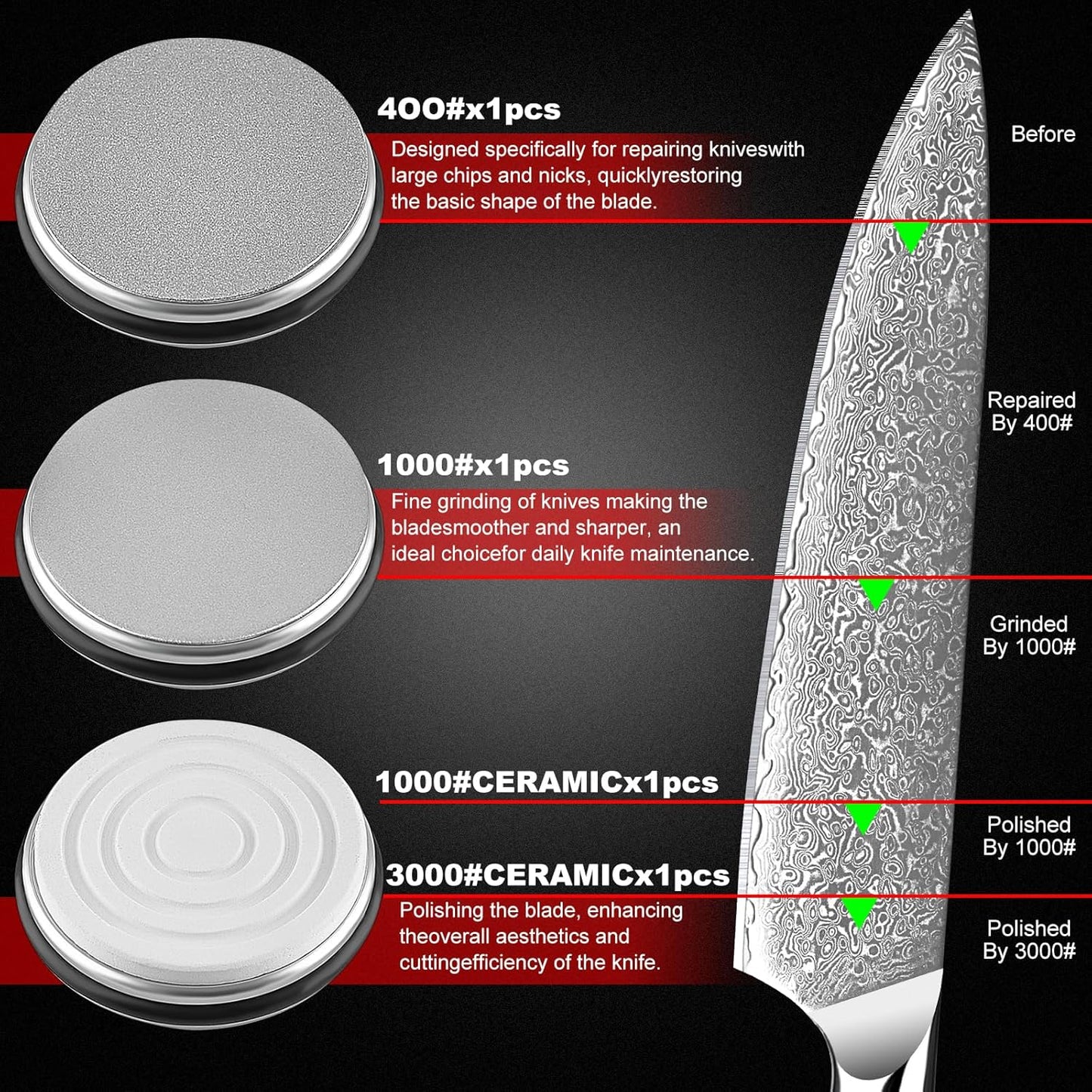 Professional Rolling Knife Sharpener Kit, Kitchen Knife Sharpener with 2 Extra Diamond and Ceramic Discs, 15° & 20° Magnetic Angle Knife Sharpening for Steel of Any Hardness.