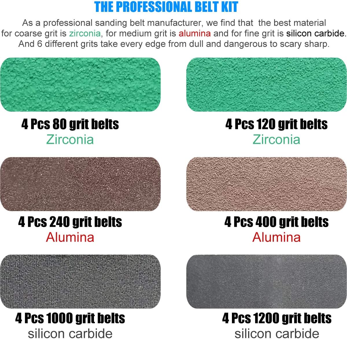 24 Pack 1/2" x 10" Replacement Knife Sharpener Sander Belt Kit for Work Sharp WSCMB Combo Knife Sharpener- 80/120/240/400/1000/1200 Grits Sanding Belt (0.5 x10 Inch)