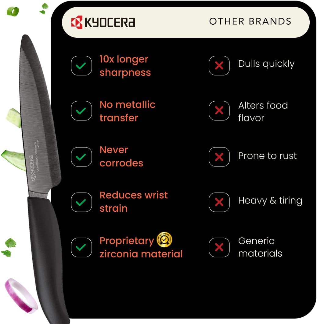 ’s Revolution 4-Piece Ceramic Knife Set: Chef Knife For Your Cooking Needs, Includes 6"Chef's Santoku, 5.5" Santoku, 4.5" Utility & 3" Paring Knives, Black