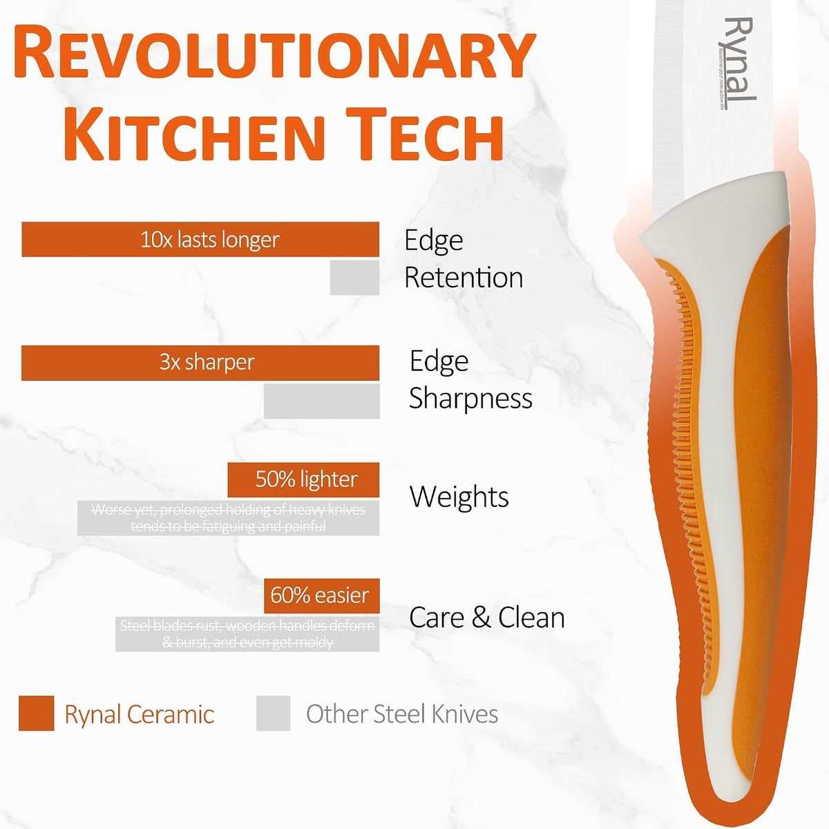 Ceramic Knife - 4" Chef's Paring Knife - Light, Precise, Sharp Ceramic Kitchen Knife with Cover & Soft Grip