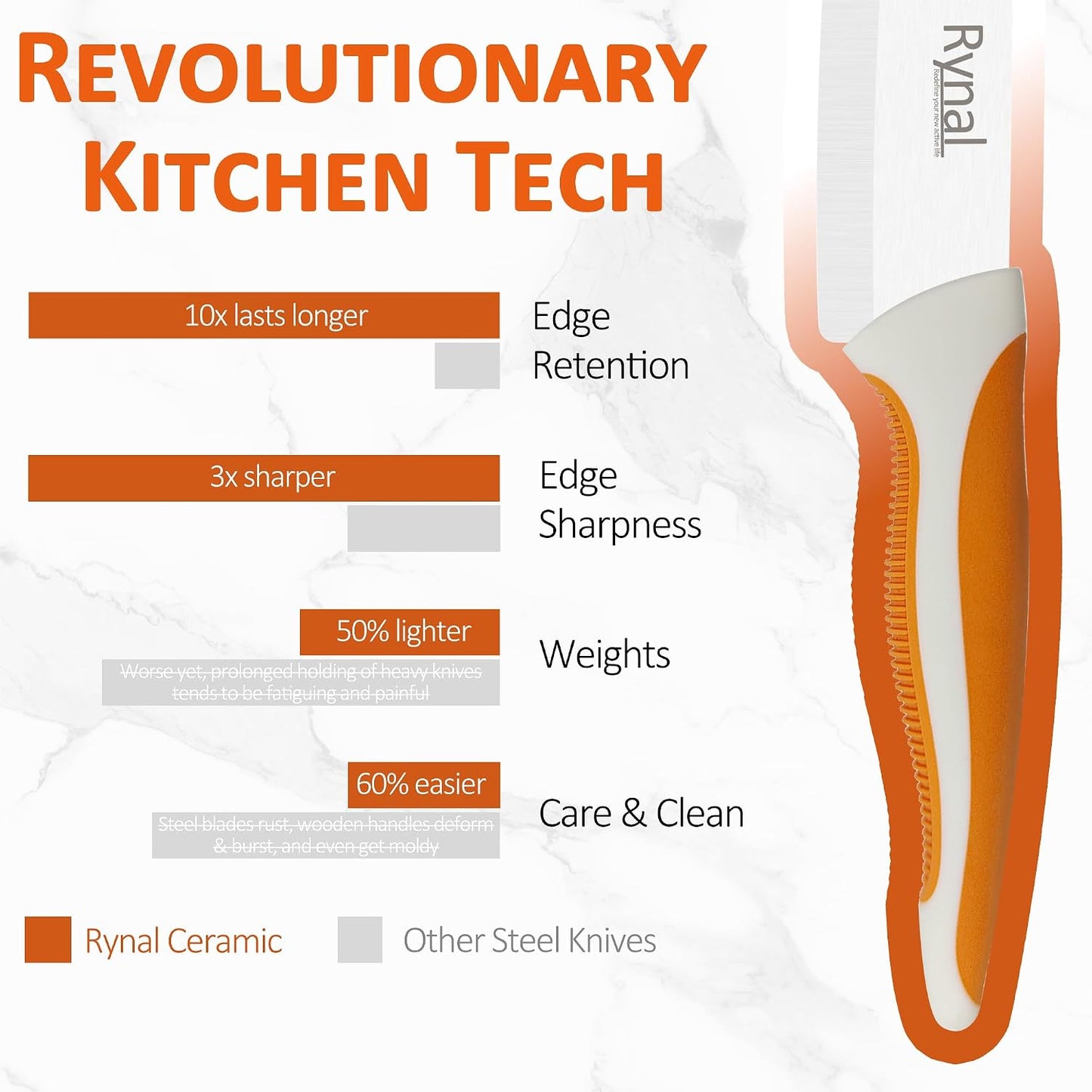 Ceramic Knife - 4" Chef's Paring Knife - Light, Precise, Sharp Ceramic Kitchen Knife with Cover & Soft Grip
