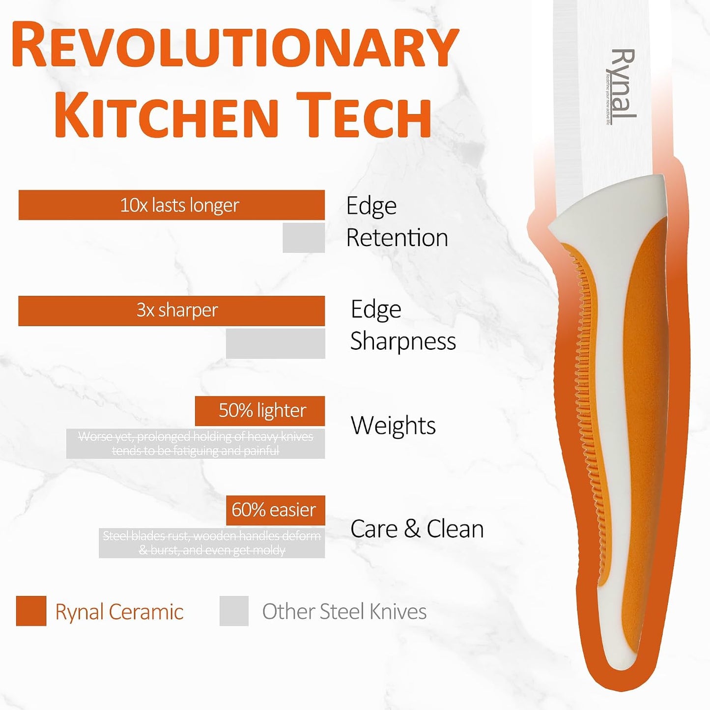 Ceramic Knife - 4" Chef's Paring Knife - Light, Precise, Sharp Ceramic Kitchen Knife with Cover & Soft Grip