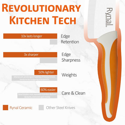 Ceramic Knife - 4" Chef's Paring Knife - Light, Precise, Sharp Ceramic Kitchen Knife with Cover & Soft Grip