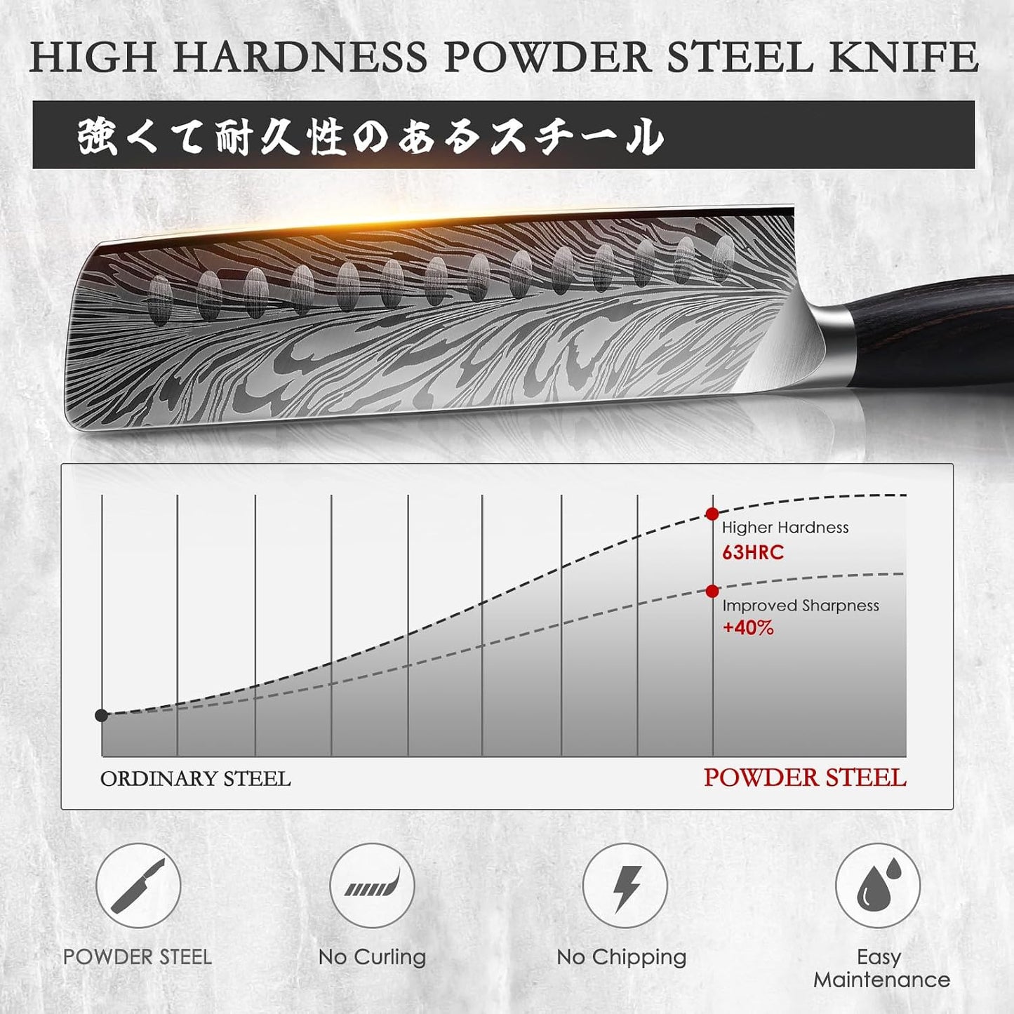 10 inch Bread Knife in Powder Steel, Serrated Bread Knife for Homemade Bread Sourdough Ultra Sharp Bread Slicer Knives with Ergonomic Pakkawood Handle for Sourdough, Turkey and Fruit