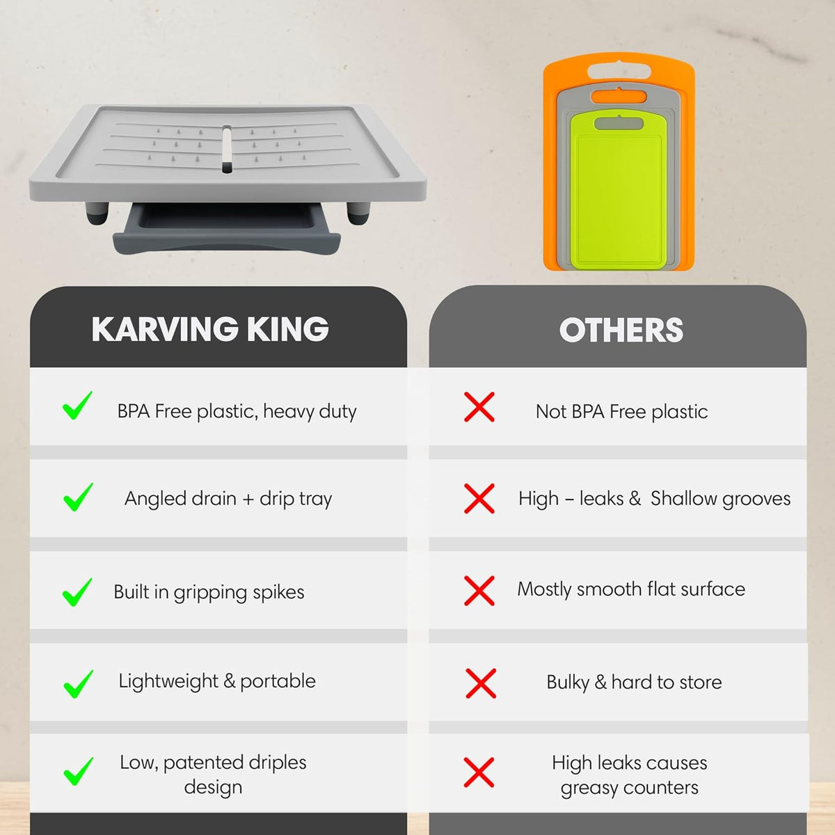 Large Cutting Board - Plus Meal Prep System with Juice Groove, Spikes, Drip Tray & Removable BPA Free Cutting Board - Patented Multi-Feature Design Carving Board - BBQ & Kitchen Essential