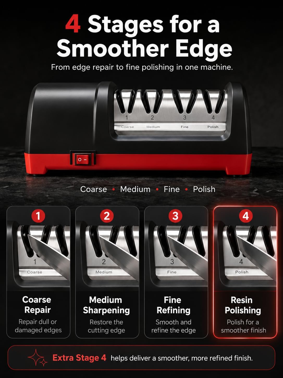 4-Stage Electric Knife Sharpener, Heavy Duty Knife Sharpener with 20° Precision Angle for Straight, Serrated & Ceramic Knives, 100% Diamond Abrasive, Resin Polishing