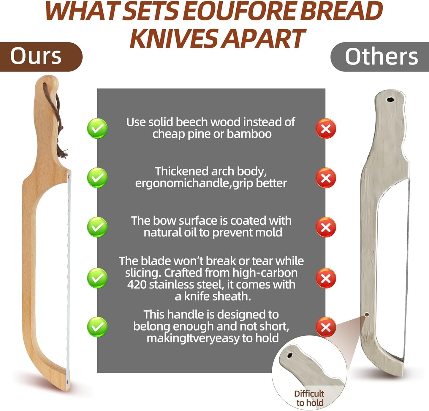 Sourdough Bread Knife & Bread Board Set,Sharp and Crack Resistant | 16"L and R Use Bread Knife With Cutting Board,Stainless Steel Anti-Break Bread Bow Knife, for Homemade Bread,Bagels,Baguettes