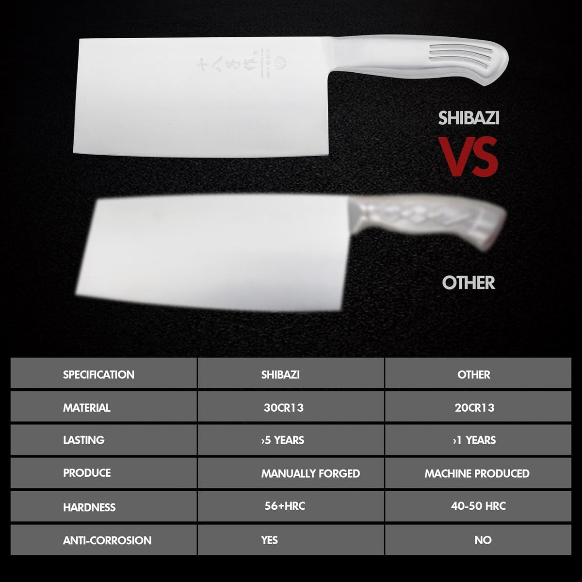 Meat Cleaver Set Chinese Style Patterns 7.09”&6.97" Chef Knife Stainless Steel Professional Kitchen Cleaver And Santoku Knife (Kitchen Knife Set 2 Pcs)