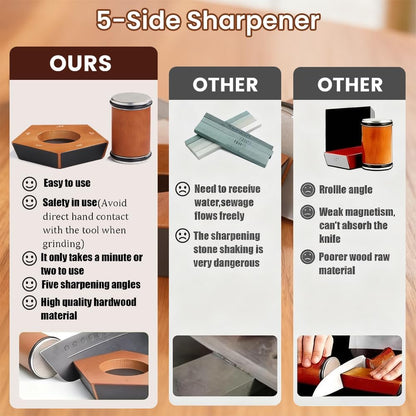 Rolling Knife Sharpener, 5-Angle (12,15,17,19,22°) Sharpener with Replaceable Diamond Discs and Magnetic Base, Magnetic Knife Sharpening Kit for Kitchen Knives, Chefs and Home Cooks