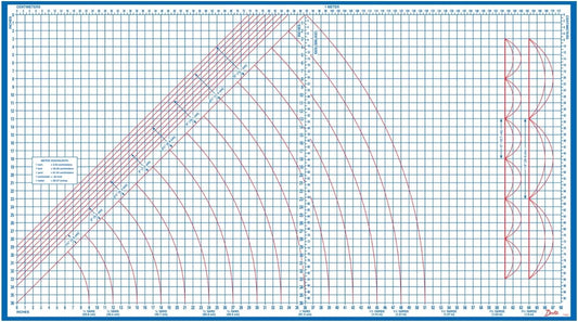 890 Superboard Durable Kraft Board, 39-3/4 x 72-Inch | Large foldable sewing and fabric crafting board, durable cardboard work surface, imperial & metric grid for pattern layout