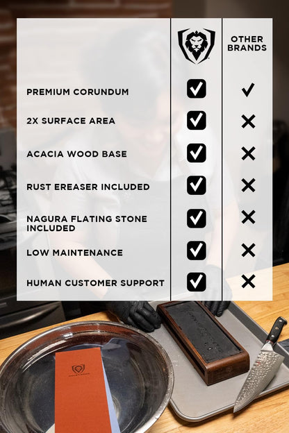 Whetstone Set #1000/#6000 — XL Corundum Sharpening Stones — For Restoring Dull Knives, Maintaining Any Kitchen Blade, Beginner to Pro — Non-Slip Base, Angle Guide, Customer Support
