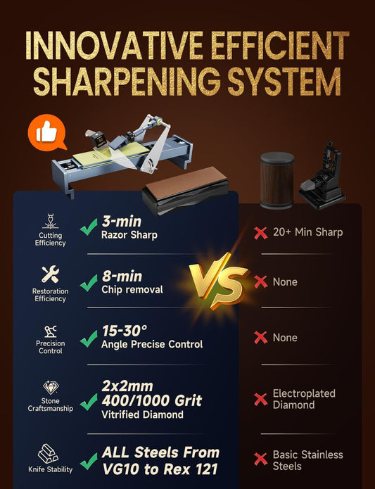 Professional Knife Sharpener with 400/1000 Grit Diamond Sharpening Stones, [3-Minutes Razor Sharp] 0.1° Precise Adjustment Knife Sharpening Kit, 360° Flip Clamp & Sink Bridge Base for Kitchen Knives