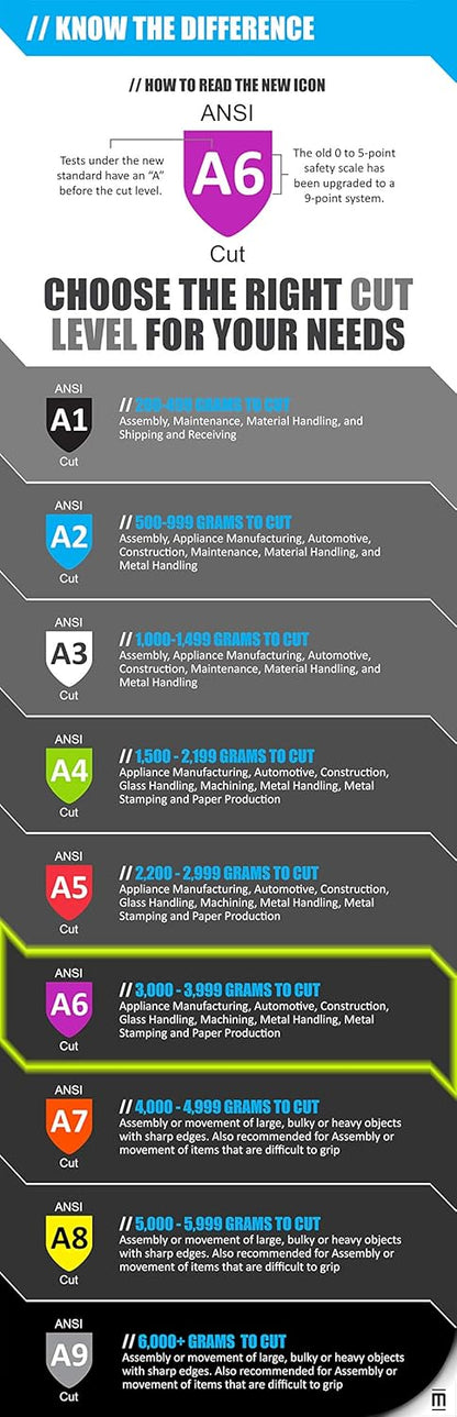MAGID T-REX Rebel Series ANSI A6 Goatskin Para-Aramid Impact Gloves, 1 Pair, 8/Medium (TRX814)