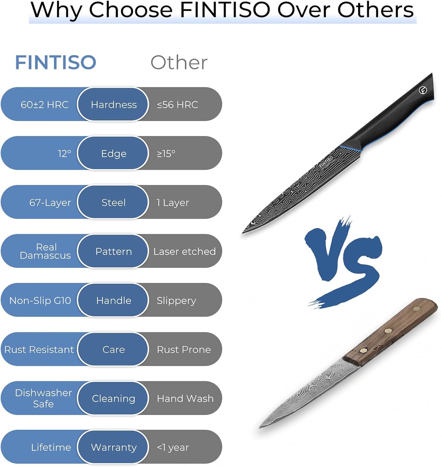 Chef Knife 7 Inch, Boning Knife with G10 Handle, Sharp Viking Knife | Professional Butcher Knife with Ergonomic Full-Tang Handle, Japanese Kitchen Knife for Home, Camping & BBQ