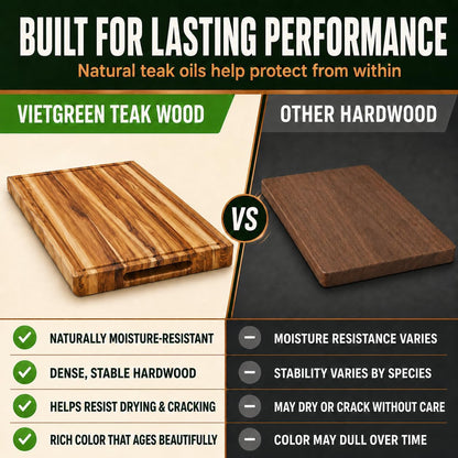 Teak End Grain Cutting Board 20x14x1.5", Deep Juice Groove & Side Handles