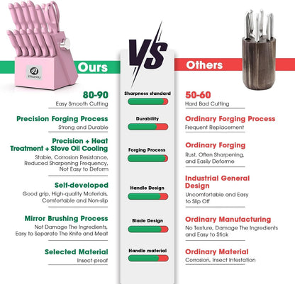 Knife Set with Block, Built-In Sharpener, Stainless Steel,Pink | Kitchen Knife Set With Block, Ergonomic Non-Slip Handles, Durable Steel Blades And Balanced Design For Comfortable Prep