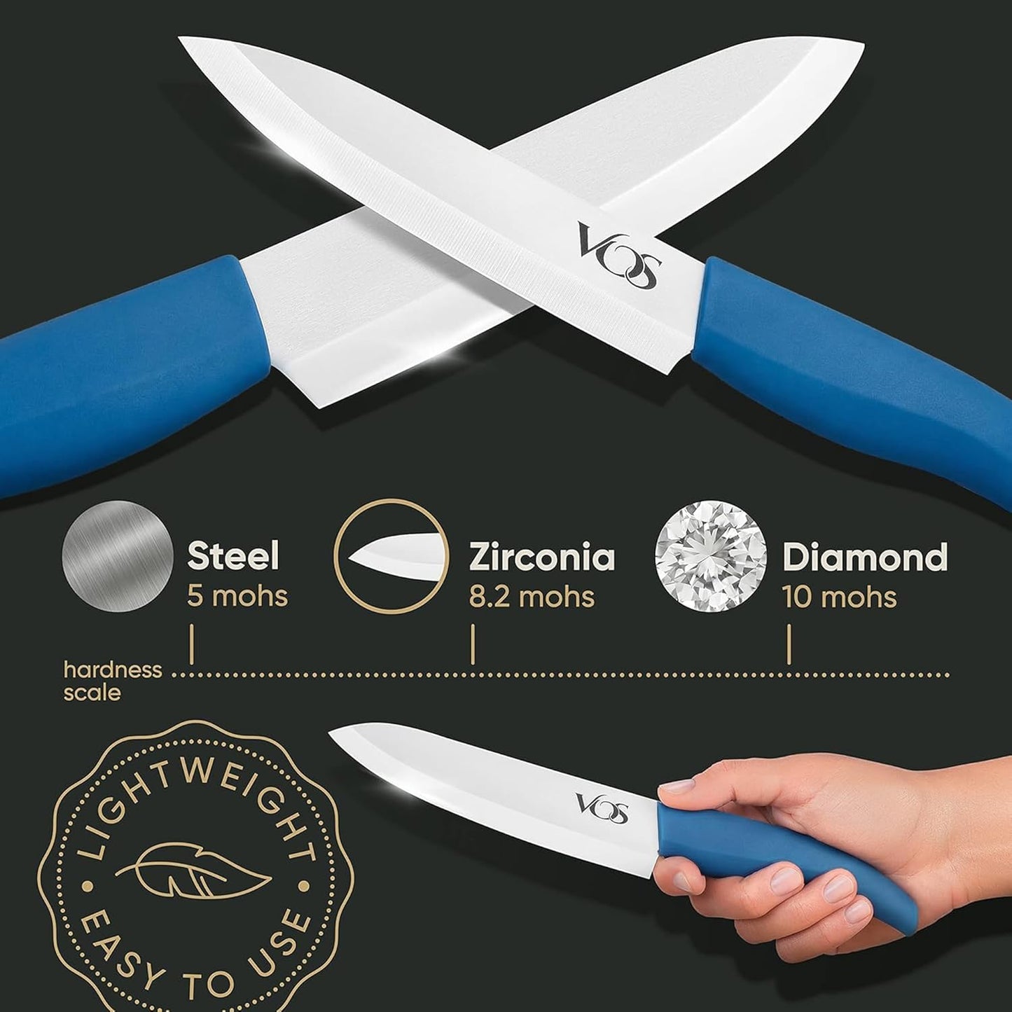 Ceramic Knife Set in Elegant Gift Box, Ceramic Knives Set For Kitchen, Ultra Sharp Kitchen Knife Set with Covers, 4" 5" 6" Paring, Santoku & Chef Knife, Lightweight, Dishwasher safe (Black Handle)
