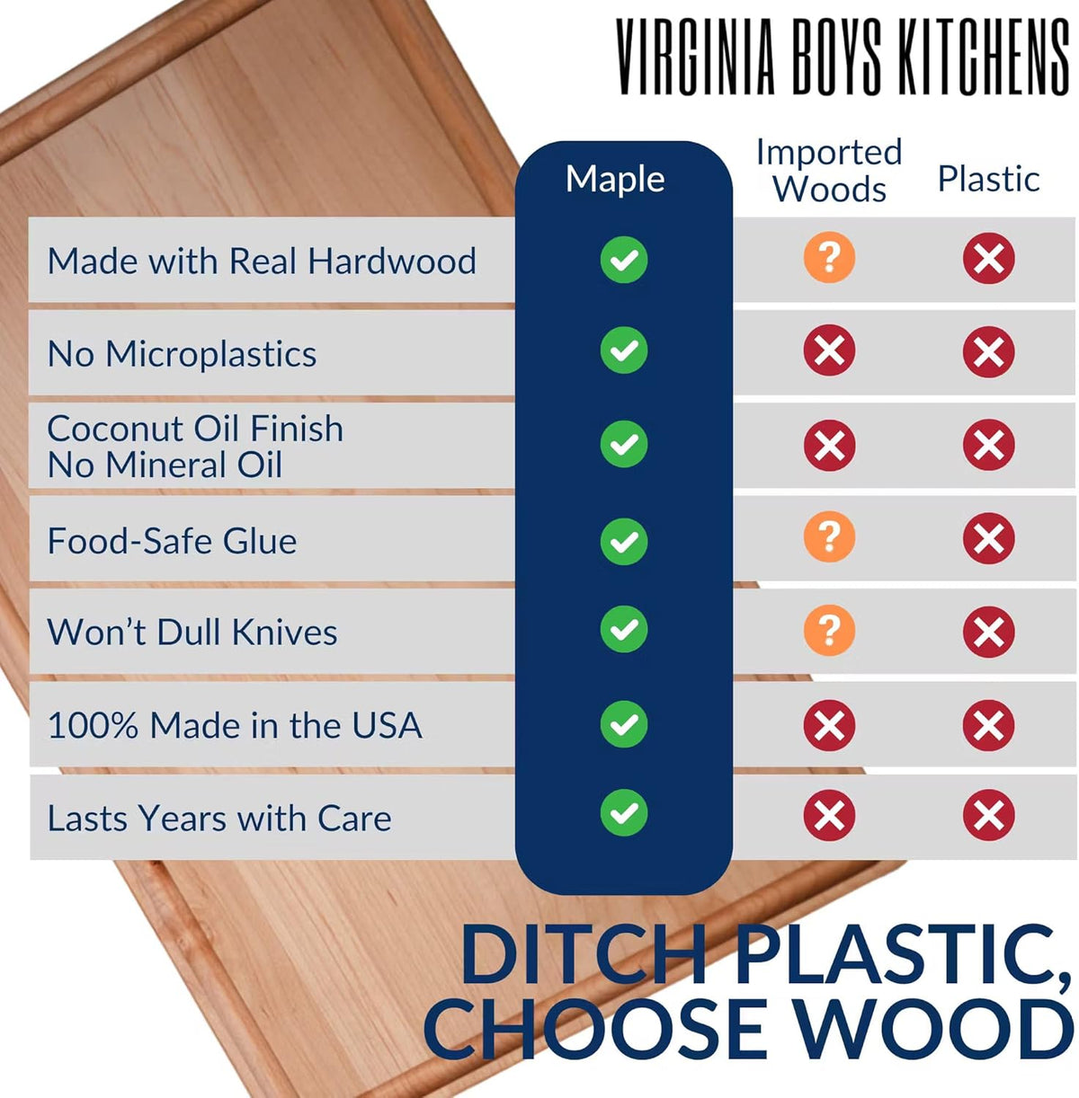 Made in USA Black Walnut Wood Cutting Board - Butcher Block Wooden Carving Board with Juice Well made from Sustainable Hardwood (17x11)