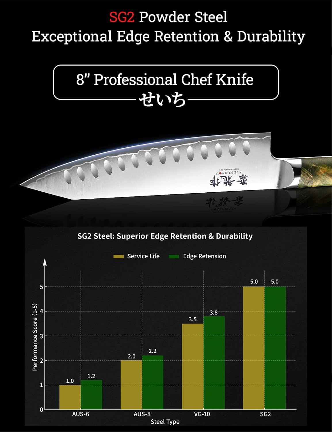 8 Inch Japanese Kiritsuke Knife, SG2 Powder Steel Core | San-Mai Construction, 64 HRC Hardness, Professional Edge Retention, Leather Sheath Included, Premium Gift Box