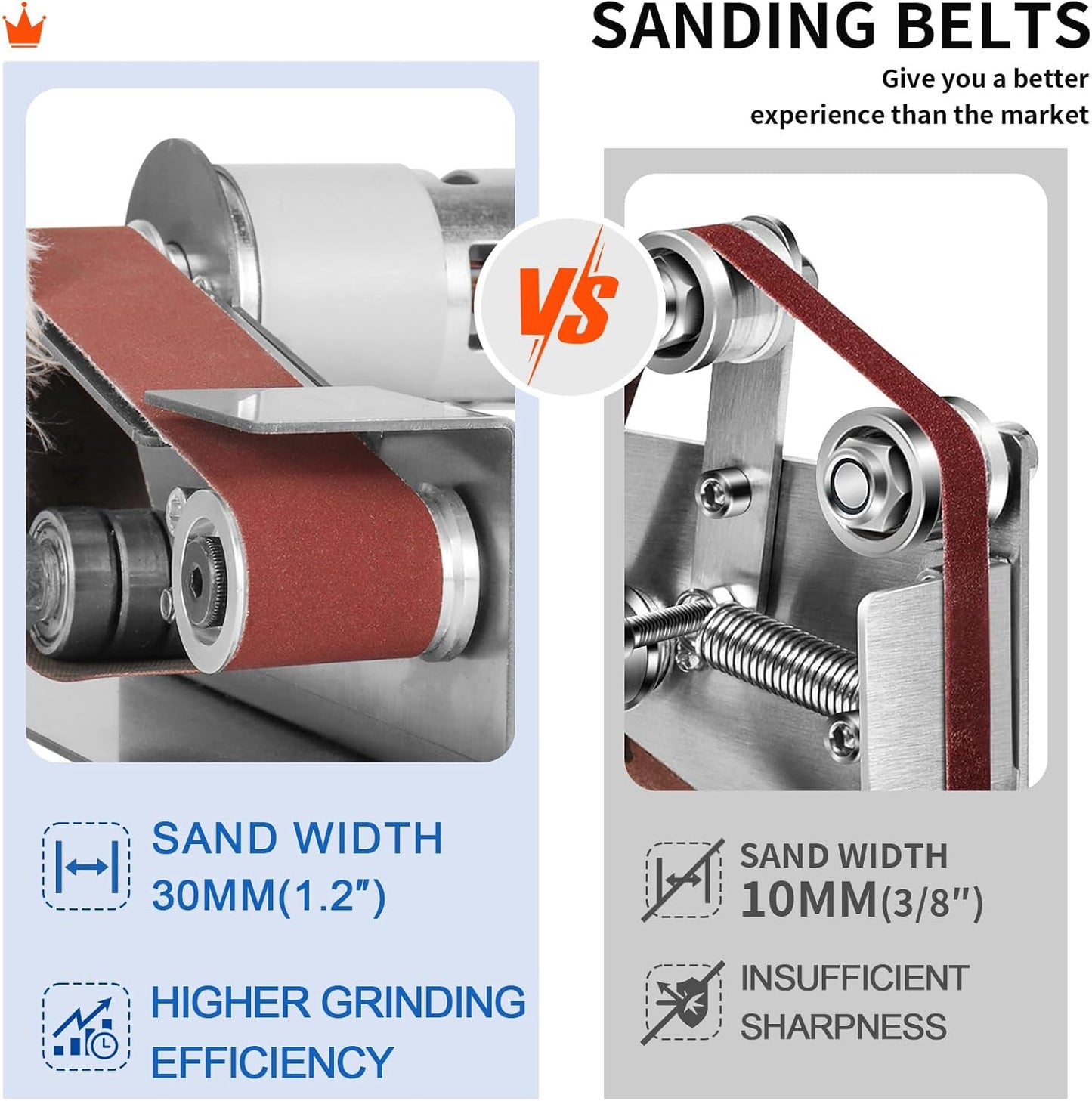 SI FANG Electric Mini Belt-Sander Knife Sharpener, 7 Speeds Portable Bench Grinder Sanding Machine, DIY Tool for Knife Sharpening, Metal Wood Working, Crafts