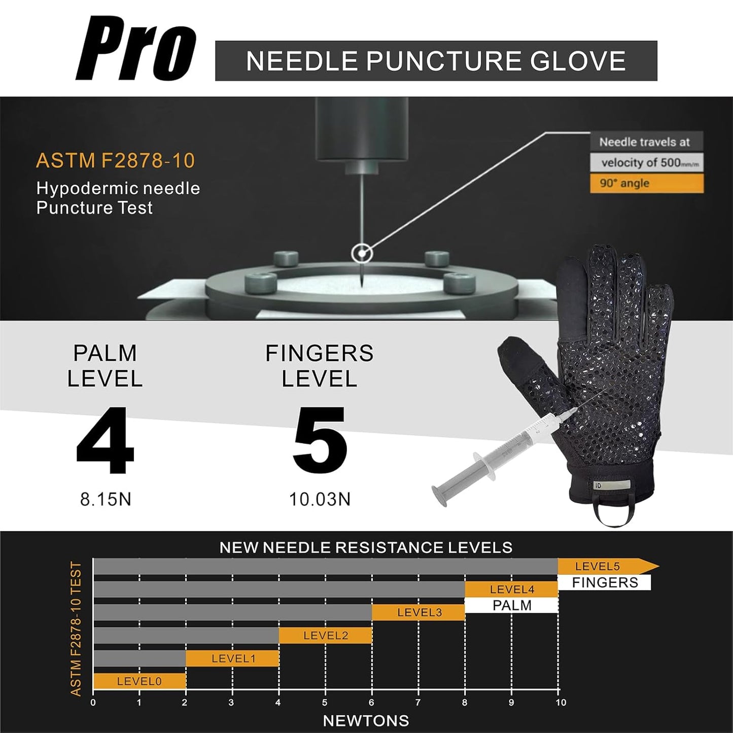 Level 5 Needle Resistant Gloves ANSI A9 Anti-Cut | Needle Puncture, Anti-Slash, Touchscreen, Cut Resistant