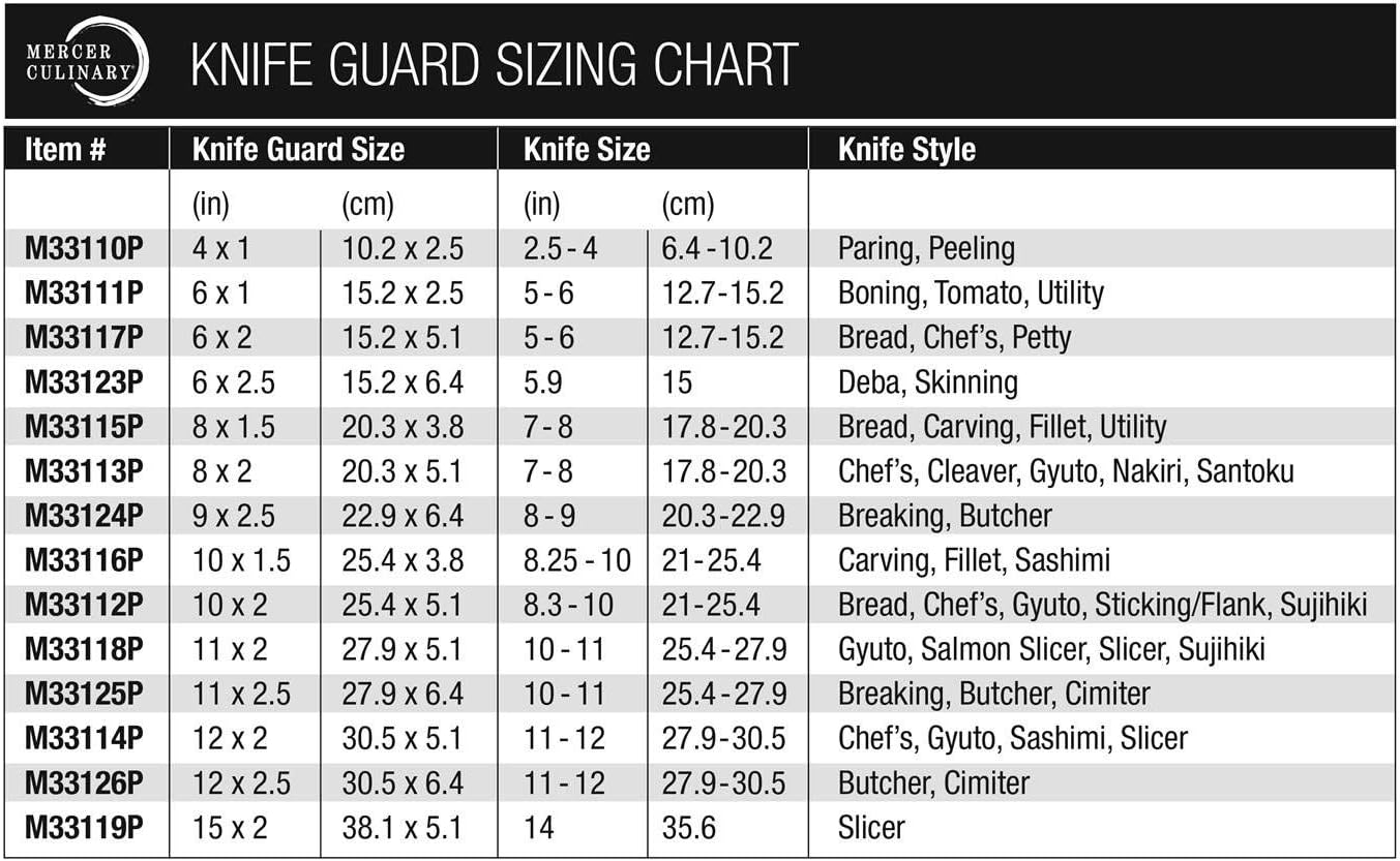 Millennia Knife Guard, Sheath for M23840 Produce, Plastic