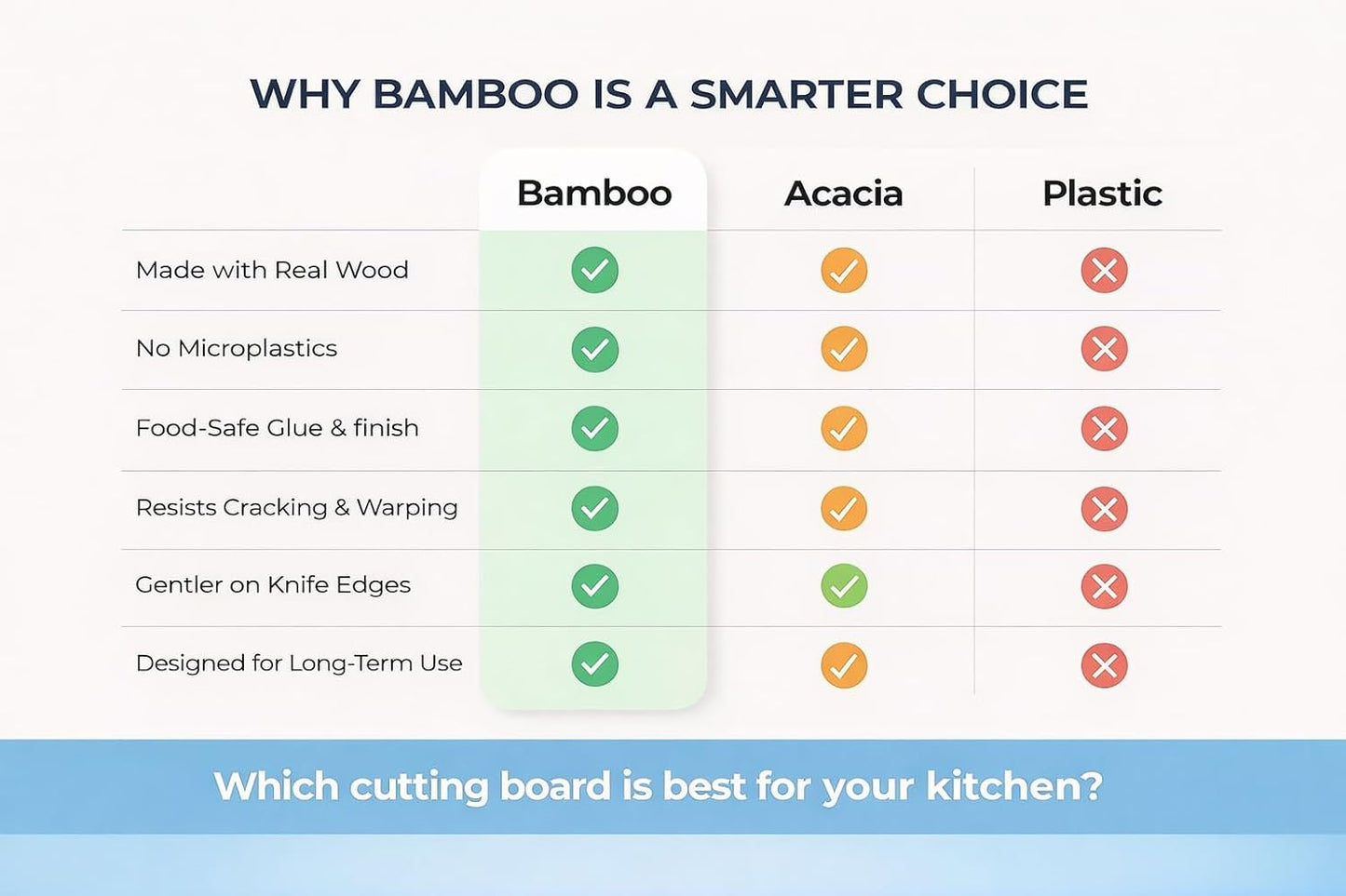 Bamboo Cutting Board Set of 3 (15"×10", 12"×8", 9"×6") – Crack Resistant Boards with Deep Juice Grooves, Handles & Care Guide – Butcher Block for Meat, Veggie & Charcuterie Board