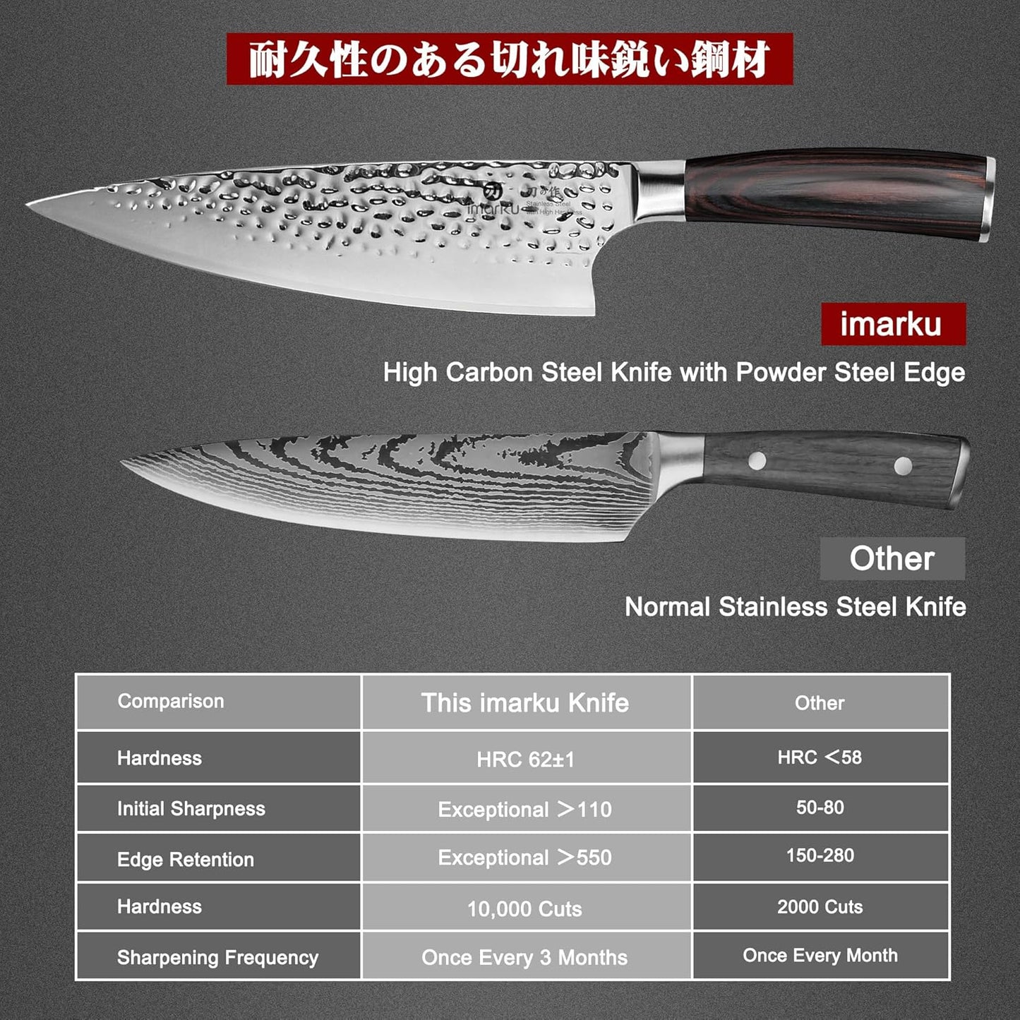 Paring Knife - Paring Knives, 3.5 Inch Small Kitchen Knifes - Japanese High Carbon Stainless Steel Fruit Knife, Ergonomic Pakkawood Handle, Ultra Sharp Blade, Unique Gifts for Men and Women