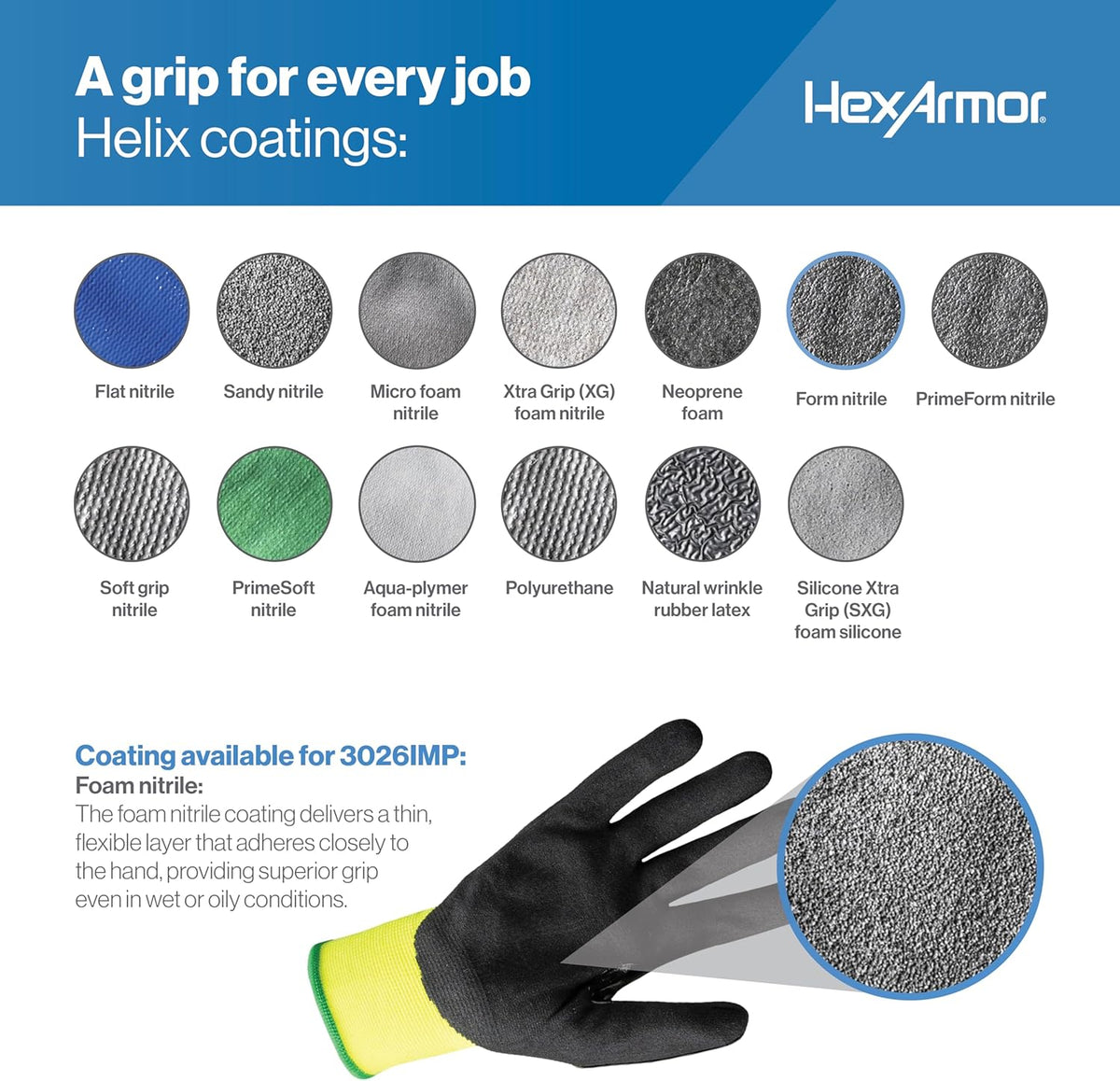 Helix Impact Resistant & A1-A9 Cut-Resistant Work Gloves – High-Dexterity Nitrile Grip Industrial Safety Gloves
