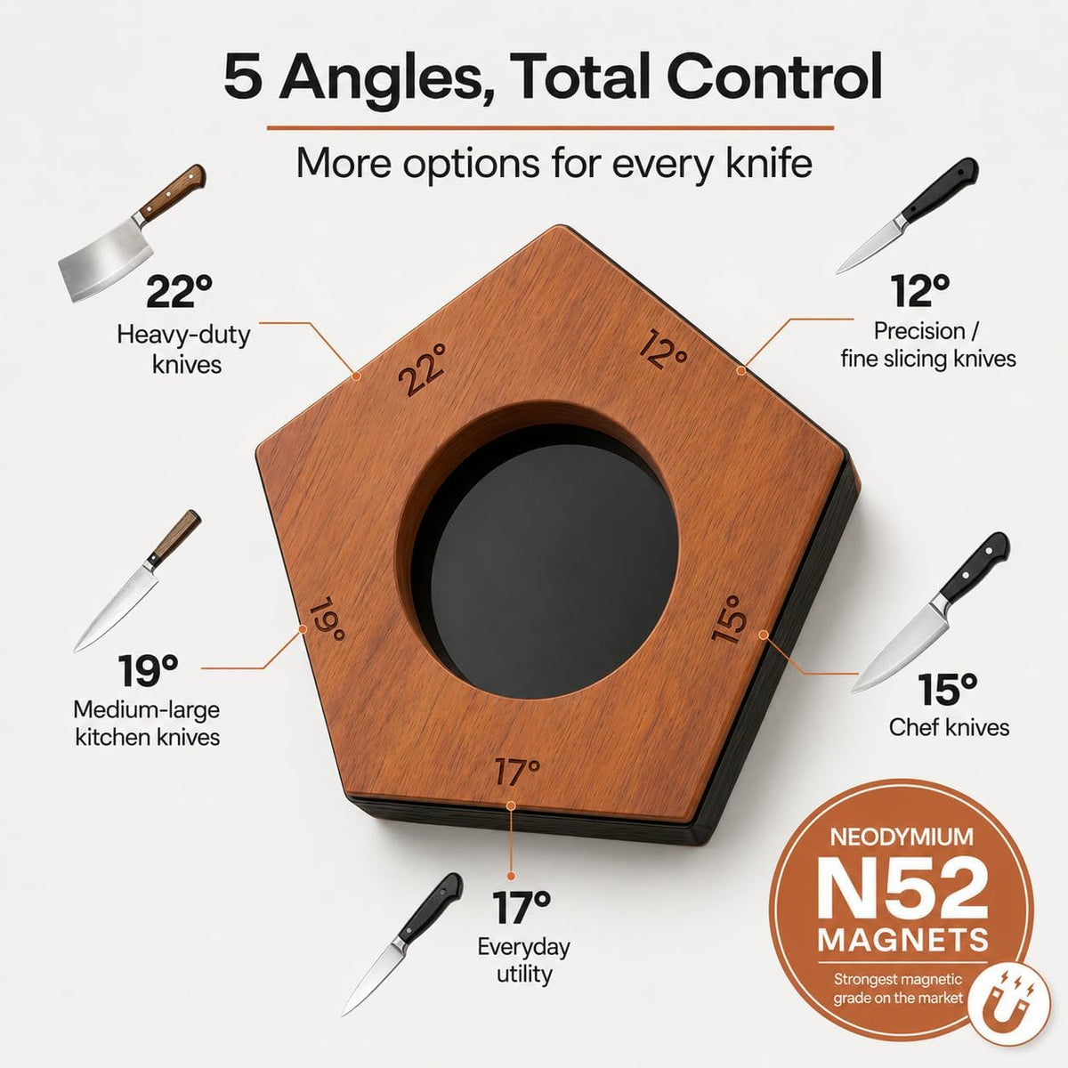 Rolling Knife Sharpener Kit, 5-Angle Magnetic Knife Sharpener Roller with 4 Diamond & Ceramic Discs, Gloves Included, Manual Guided Knife Sharpening Kit for Kitchen, Japanese, Pocket & Hunting Knives