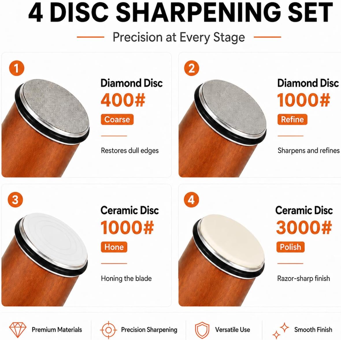 Rolling Knife Sharpener Kit, 5-Angle Magnetic Knife Sharpener Roller with 4 Diamond & Ceramic Discs, Gloves Included, Manual Guided Knife Sharpening Kit for Kitchen, Japanese, Pocket & Hunting Knives