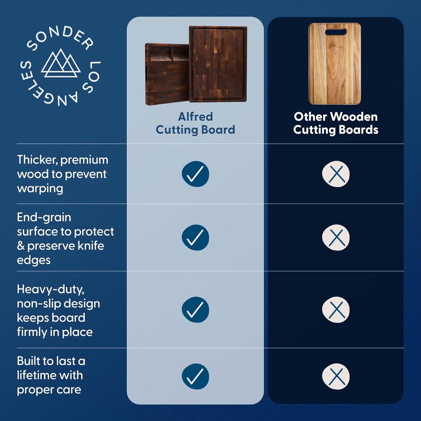 Winsome Acacia Wood Cutting Board | Acacia Edge Grain Cutting Board for Kitchen with Juice Groove & Sorting Compartment | Perfect for Charcuterie | Gift Box Included | 16x12x1.5 in